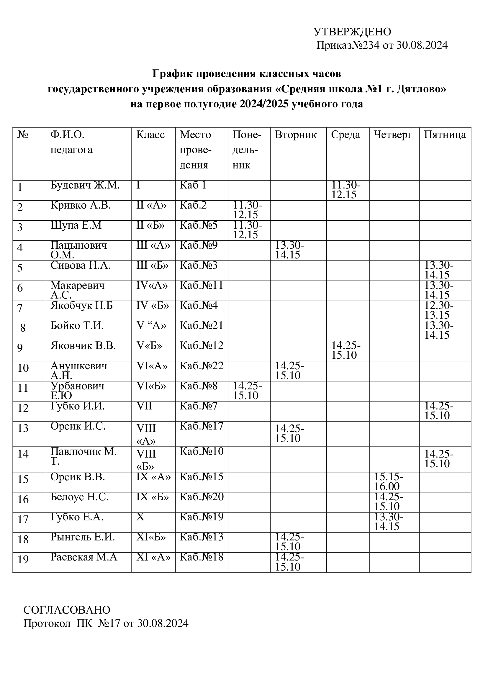 Grafik KLASSNYCH Chas 2024 2025